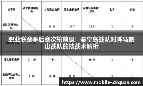 职业联赛季后赛次轮前瞻：秦皇岛战队对阵马鞍山战队的技战术解析